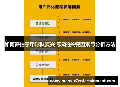 如何评估意甲球队复兴情况的关键因素与分析方法