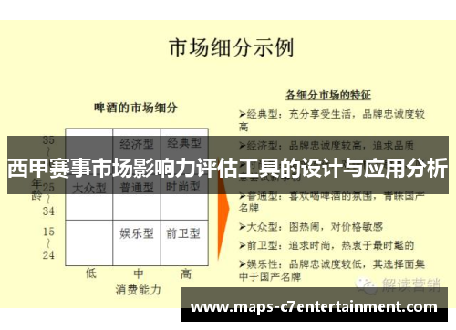 西甲赛事市场影响力评估工具的设计与应用分析