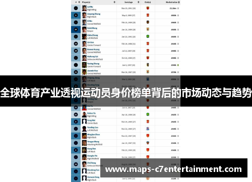 全球体育产业透视运动员身价榜单背后的市场动态与趋势