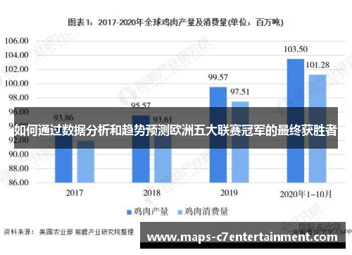 如何通过数据分析和趋势预测欧洲五大联赛冠军的最终获胜者