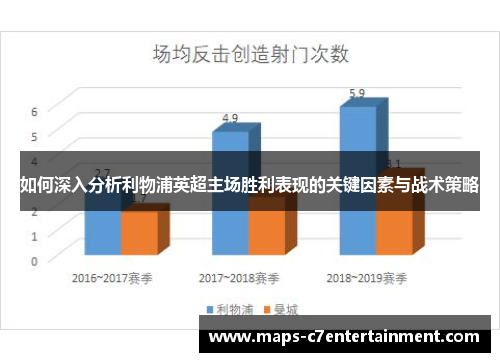 如何深入分析利物浦英超主场胜利表现的关键因素与战术策略