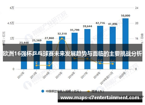 欧洲16强杯乒乓球赛未来发展趋势与面临的主要挑战分析
