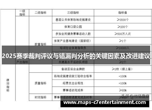 2025赛季裁判评议与错漏判分析的关键因素及改进建议