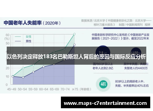 以色列决定释放183名巴勒斯坦人背后的原因与国际反应分析