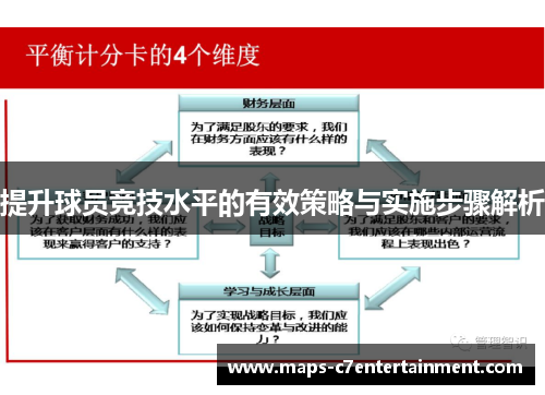 提升球员竞技水平的有效策略与实施步骤解析
