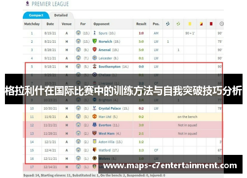 格拉利什在国际比赛中的训练方法与自我突破技巧分析