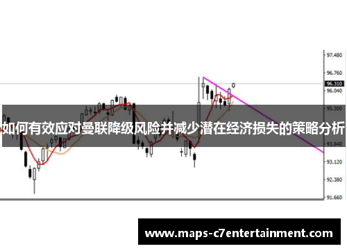 如何有效应对曼联降级风险并减少潜在经济损失的策略分析 如何有效应对曼联降级风险并减少潜在经济损失的策略分析