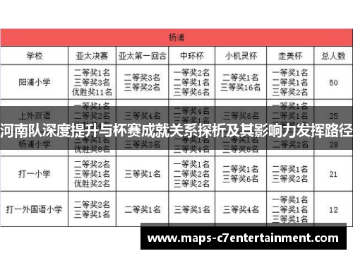 河南队深度提升与杯赛成就关系探析及其影响力发挥路径