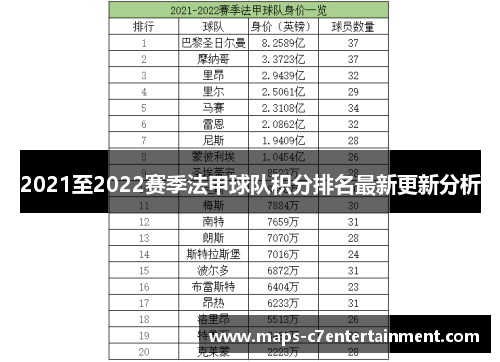 2021至2022赛季法甲球队积分排名最新更新分析