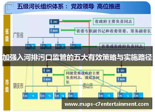 加强入河排污口监管的五大有效策略与实施路径