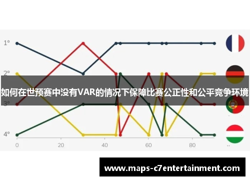 如何在世预赛中没有VAR的情况下保障比赛公正性和公平竞争环境