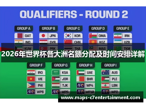 2026年世界杯各大洲名额分配及时间安排详解 2026年世界杯各大洲名额分配及时间安排详解