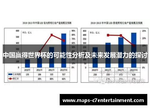 中国赢得世界杯的可能性分析及未来发展潜力的探讨