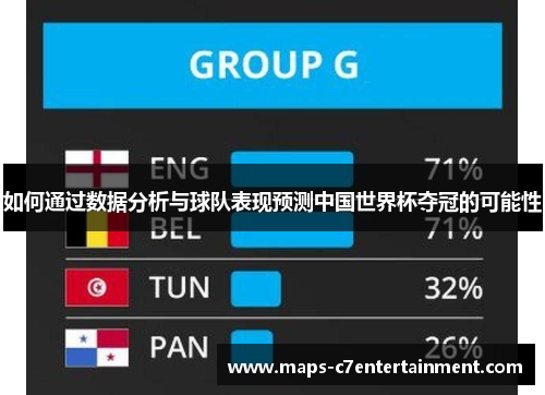如何通过数据分析与球队表现预测中国世界杯夺冠的可能性 如何通过数据分析与球队表现预测中国世界杯夺冠的可能性
