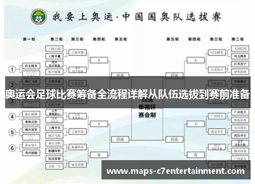 奥运会足球比赛筹备全流程详解从队伍选拔到赛前准备 奥运会足球比赛筹备全流程详解从队伍选拔到赛前准备