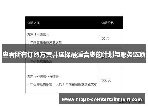 查看所有订阅方案并选择最适合您的计划与服务选项