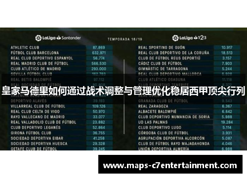 皇家马德里如何通过战术调整与管理优化稳居西甲顶尖行列 皇家马德里如何通过战术调整与管理优化稳居西甲顶尖行列