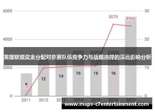 英雄联盟奖金分配对参赛队伍竞争力与战略选择的深远影响分析