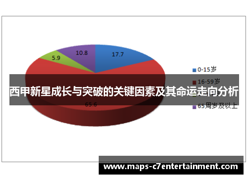 西甲新星成长与突破的关键因素及其命运走向分析