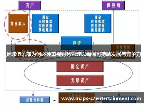 足球俱乐部为何必须重视财务管理以确保可持续发展与竞争力