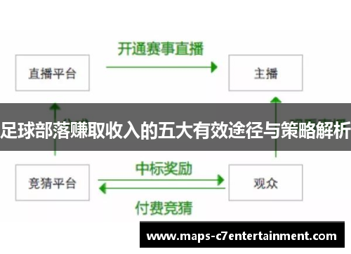 足球部落赚取收入的五大有效途径与策略解析
