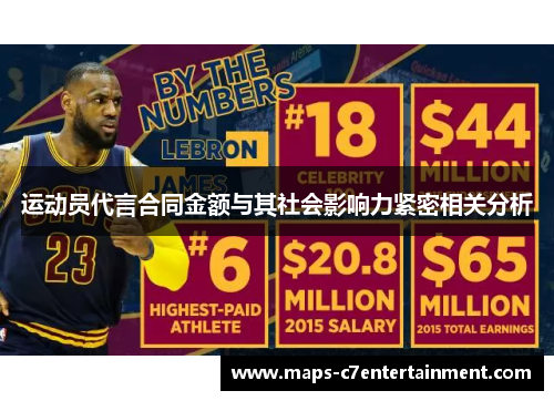 运动员代言合同金额与其社会影响力紧密相关分析