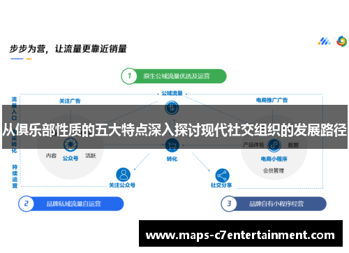 从俱乐部性质的五大特点深入探讨现代社交组织的发展路径