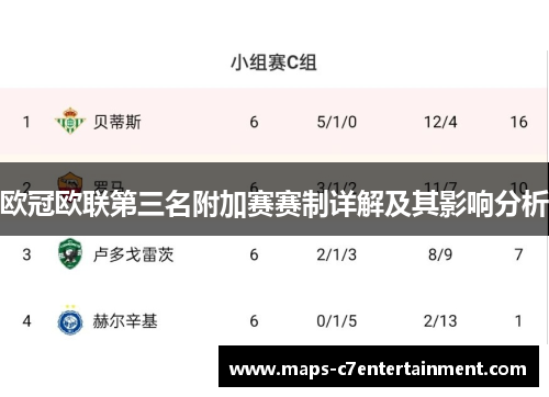 欧冠欧联第三名附加赛赛制详解及其影响分析 欧冠欧联第三名附加赛赛制详解及其影响分析
