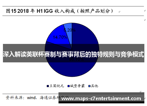 深入解读英联杯赛制与赛事背后的独特规则与竞争模式 深入解读英联杯赛制与赛事背后的独特规则与竞争模式