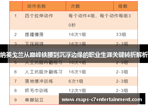 纳英戈兰从巅峰铁腰到沉浮边缘的职业生涯关键转折解析 纳英戈兰从巅峰铁腰到沉浮边缘的职业生涯关键转折解析
