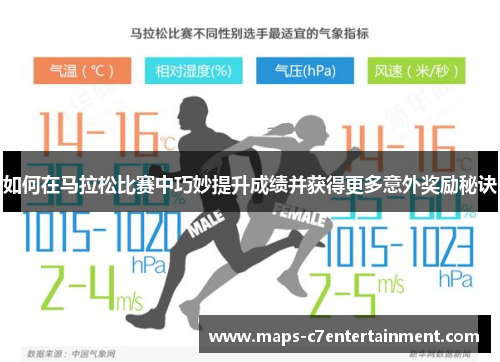 如何在马拉松比赛中巧妙提升成绩并获得更多意外奖励秘诀
