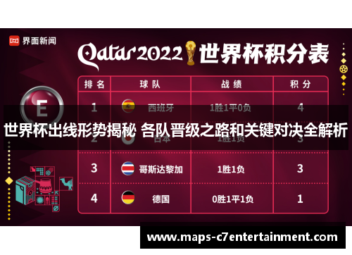 世界杯出线形势揭秘 各队晋级之路和关键对决全解析 世界杯出线形势揭秘 各队晋级之路和关键对决全解析