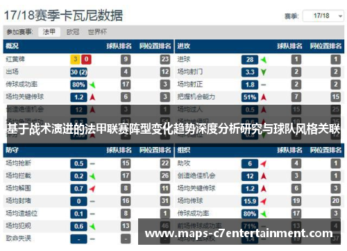 基于战术演进的法甲联赛阵型变化趋势深度分析研究与球队风格关联 基于战术演进的法甲联赛阵型变化趋势深度分析研究与球队风格关联