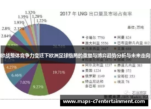 欧战整体竞争力变迁下欧洲足球格局的重塑与博弈趋势分析与未来走向 欧战整体竞争力变迁下欧洲足球格局的重塑与博弈趋势分析与未来走向