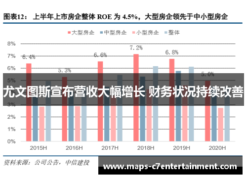 尤文图斯宣布营收大幅增长 财务状况持续改善