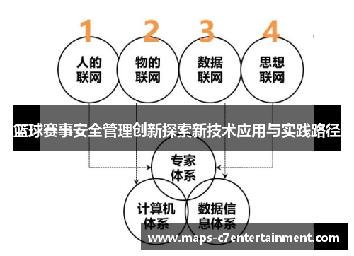 篮球赛事安全管理创新探索新技术应用与实践路径 篮球赛事安全管理创新探索新技术应用与实践路径
